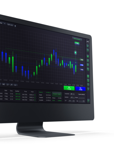 Imac monitor with graphs